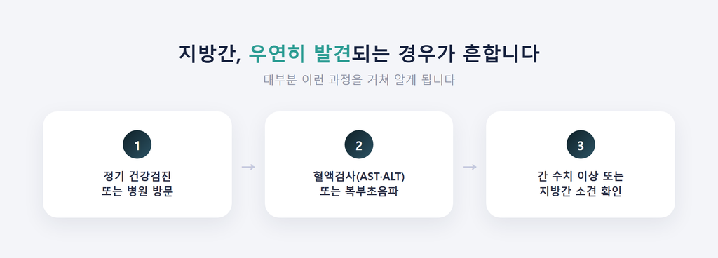 지방간 우연히 발견되는 경우