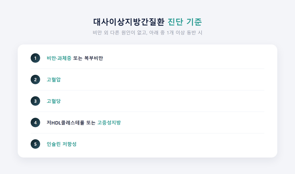 대사이상 지방간질환 진단기준